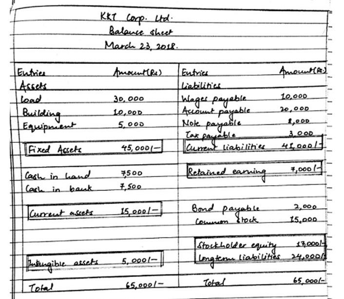 how to prepare balance sheet - simple example