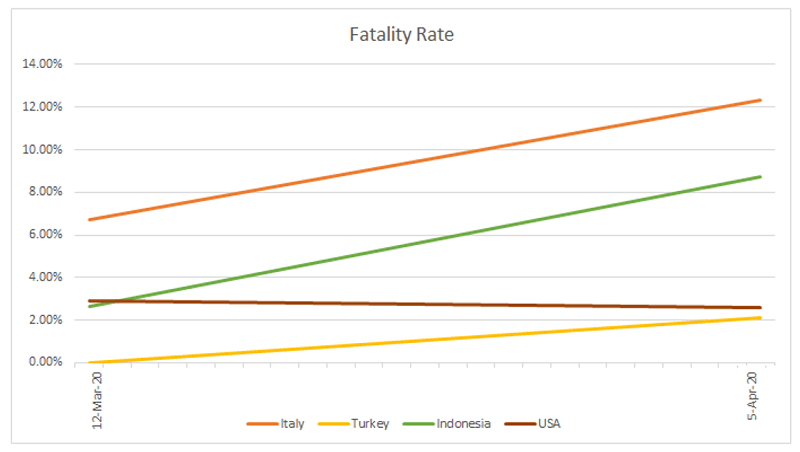 line graph fatality-rate