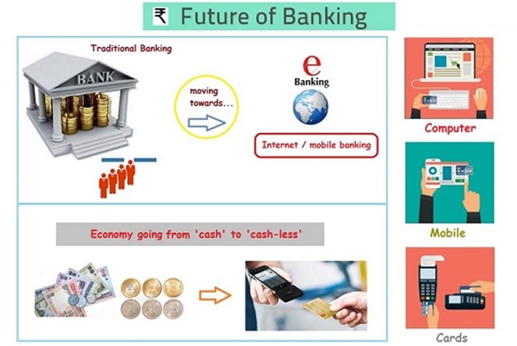 Future of Banking chart paper project