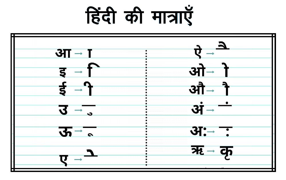 hindi matras list