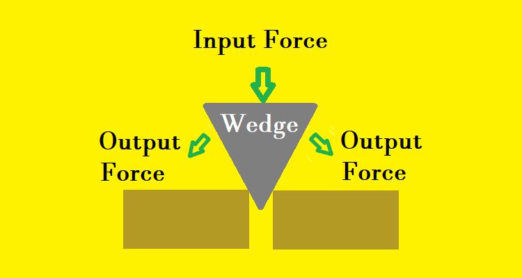 Wedge simple machine