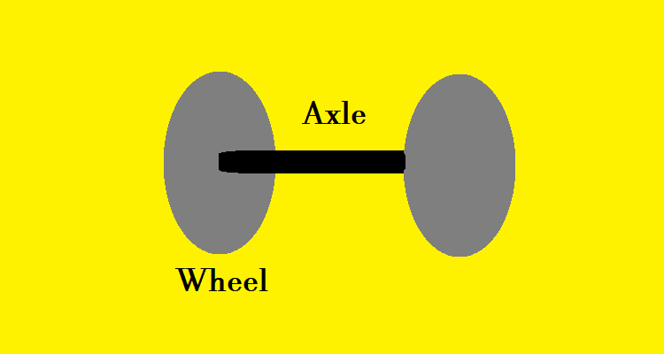 Wheel simple machine