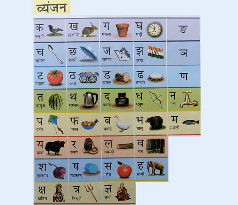 vyanjan in hindi
