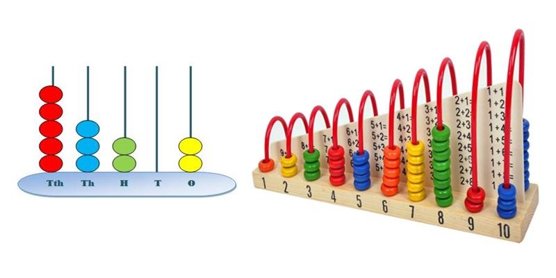 Abacus to learn Math
