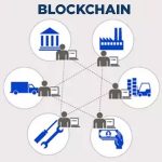 Blockchain training in Mumbai