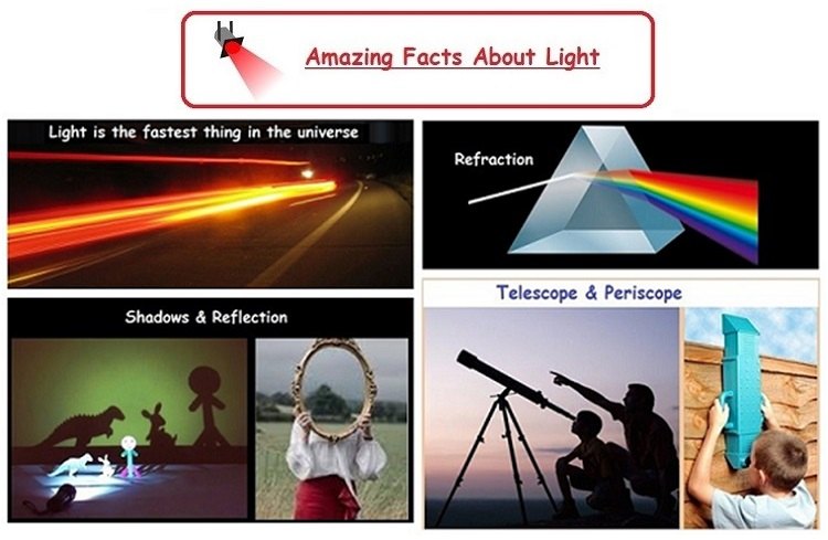 light facts on chart paper
