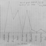 line graph covid deaths india