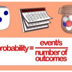 understanding probability