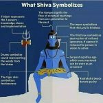 What lord Shiva Symbolizes