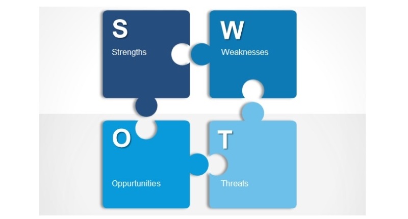 swot analysis template for powerpoint